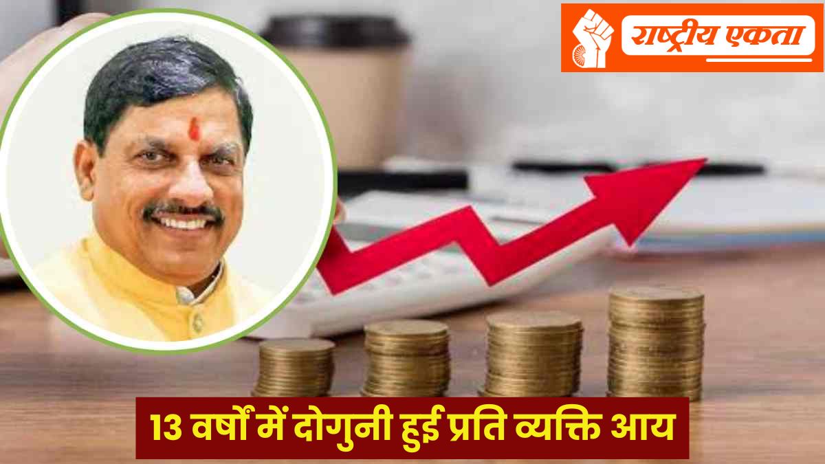 मध्यप्रदेश ने रचा इतिहास, 13 वर्षों में दोगुनी हुई प्रति व्यक्ति आय, एक साल में 12,609 रुपये की छलांग