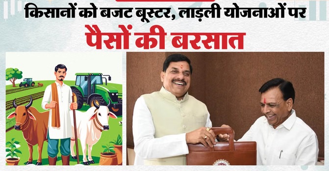 MP सरकार ने पेश किया अब तक का सबसे बड़ा बजट, 15000 शिक्षकों और पुलिस विभाग में 22,500 पदों पर होगी भर्ती, स्कूली बच्चों के लिए भी हुआ बड़ा ऐलान